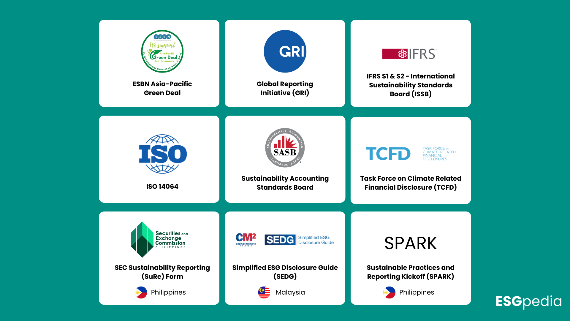 Sustainability Reporting Standards