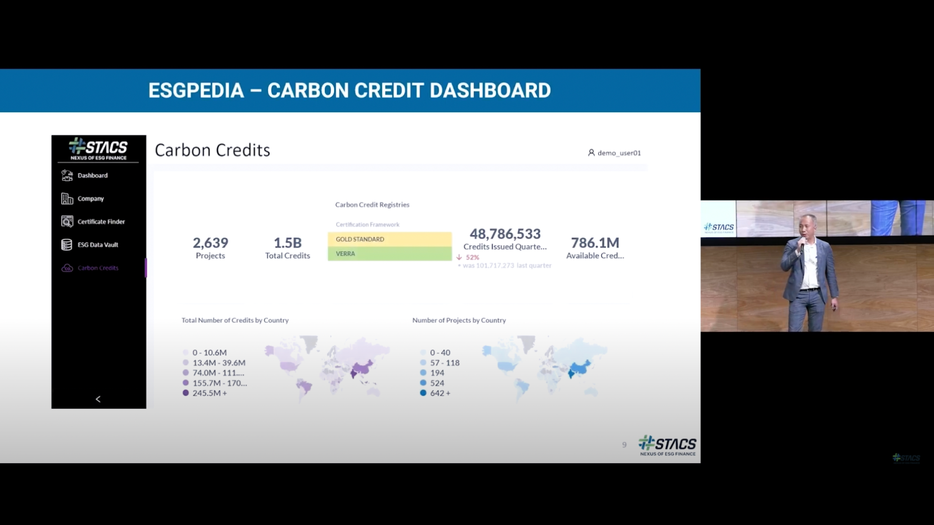 ESG Finance Research