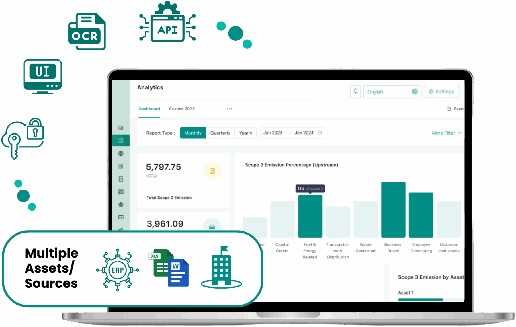 Digital Data Management