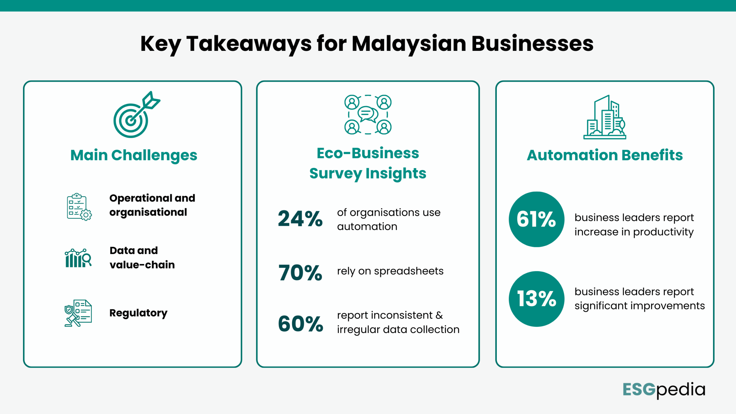 Sustainability Reporting Malaysia Businesses